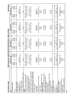 Предварительный просмотр 295 страницы Kärcher HDS Super SX Operating Instructions Manual