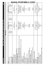 Предварительный просмотр 224 страницы Kärcher HDS Super Operating Instructions Manual