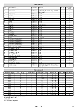 Предварительный просмотр 11 страницы Kärcher HKF 200 E Operating Instructions Manual