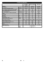 Preview for 20 page of Kärcher HKF 200 E Operating Instructions Manual