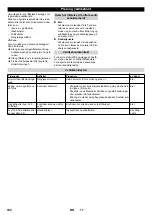 Preview for 104 page of Kärcher HKF 200 E Operating Instructions Manual