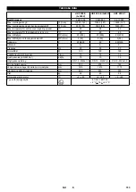 Preview for 111 page of Kärcher HKF 200 E Operating Instructions Manual