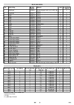 Предварительный просмотр 115 страницы Kärcher HKF 200 E Operating Instructions Manual