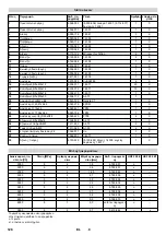 Предварительный просмотр 128 страницы Kärcher HKF 200 E Operating Instructions Manual