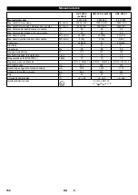 Preview for 150 page of Kärcher HKF 200 E Operating Instructions Manual