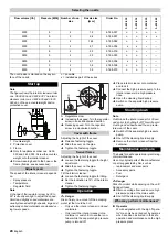 Предварительный просмотр 24 страницы Kärcher HKS 100 Manual