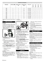 Предварительный просмотр 36 страницы Kärcher HKS 100 Manual