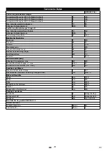 Preview for 11 page of Kärcher HWE 4000 Gas Manual