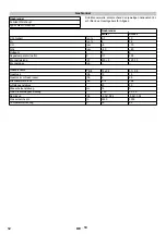 Preview for 12 page of Kärcher HWE 4000 Gas Manual