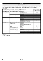 Preview for 96 page of Kärcher HWE 4000 Gas Manual