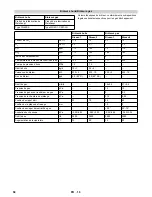 Preview for 58 page of Kärcher HWE 4000 Original Instructions Manual