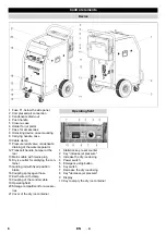 Preview for 6 page of Kärcher IB 15/120 Manual