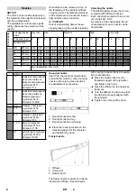 Preview for 8 page of Kärcher IB 15/120 Manual