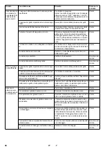 Предварительный просмотр 36 страницы Kärcher IB 15/80 Original Instructions Manual