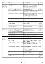 Предварительный просмотр 45 страницы Kärcher IB 15/80 Original Instructions Manual