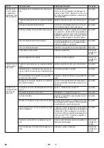 Предварительный просмотр 54 страницы Kärcher IB 15/80 Original Instructions Manual