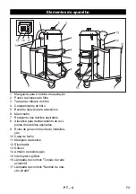 Предварительный просмотр 73 страницы Kärcher IV 100/55 H B1 Manual