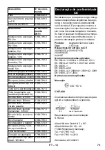 Предварительный просмотр 79 страницы Kärcher IV 100/55 H B1 Manual