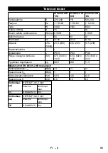 Предварительный просмотр 95 страницы Kärcher IV 60/24-2 W Original Instructions Manual