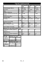 Предварительный просмотр 104 страницы Kärcher IV 60/24-2 W Original Instructions Manual