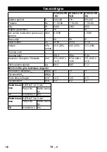 Предварительный просмотр 112 страницы Kärcher IV 60/24-2 W Original Instructions Manual