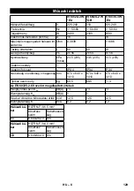 Предварительный просмотр 129 страницы Kärcher IV 60/24-2 W Original Instructions Manual