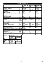 Предварительный просмотр 145 страницы Kärcher IV 60/24-2 W Original Instructions Manual