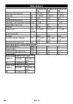 Предварительный просмотр 162 страницы Kärcher IV 60/24-2 W Original Instructions Manual