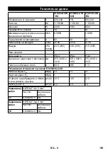 Предварительный просмотр 195 страницы Kärcher IV 60/24-2 W Original Instructions Manual