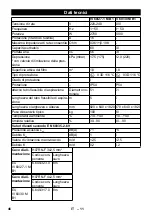 Предварительный просмотр 46 страницы Kärcher IV 60/27-1 M B1 Manual