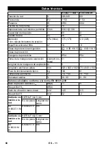 Предварительный просмотр 68 страницы Kärcher IV 60/27-1 M B1 Manual