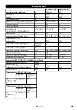 Предварительный просмотр 267 страницы Kärcher IV 60/27-1 M B1 Manual