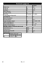 Предварительный просмотр 42 страницы Kärcher IV 60/30 Manual