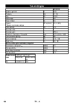 Предварительный просмотр 106 страницы Kärcher IV 60/30 Manual