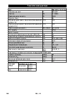 Предварительный просмотр 192 страницы Kärcher IVC 60/12-1 Ec H Z22 Manual