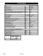 Предварительный просмотр 298 страницы Kärcher IVC 60/12-1 Ec H Z22 Manual