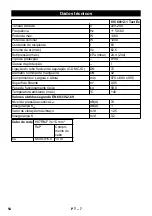 Preview for 54 page of Kärcher IVC 60/12-1 Tact Ec User Manual