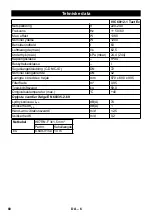 Preview for 60 page of Kärcher IVC 60/12-1 Tact Ec User Manual