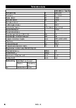 Preview for 66 page of Kärcher IVC 60/12-1 Tact Ec User Manual