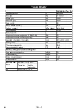 Preview for 92 page of Kärcher IVC 60/12-1 Tact Ec User Manual