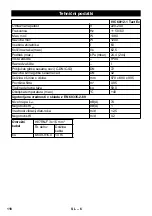 Preview for 118 page of Kärcher IVC 60/12-1 Tact Ec User Manual