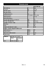 Предварительный просмотр 54 страницы Kärcher IVC 60/30 Ap Manual