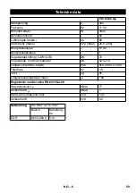 Предварительный просмотр 60 страницы Kärcher IVC 60/30 Ap Manual