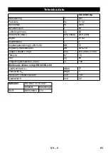 Предварительный просмотр 66 страницы Kärcher IVC 60/30 Ap Manual