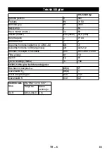 Предварительный просмотр 84 страницы Kärcher IVC 60/30 Ap Manual