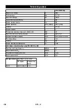 Предварительный просмотр 133 страницы Kärcher IVC 60/30 Ap Manual