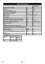 Предварительный просмотр 145 страницы Kärcher IVC 60/30 Ap Manual