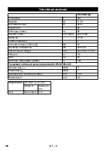 Предварительный просмотр 151 страницы Kärcher IVC 60/30 Ap Manual