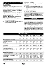 Предварительный просмотр 116 страницы Kärcher IVR 40/15 Sc Manual