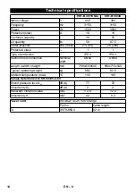 Предварительный просмотр 14 страницы Kärcher IVR-B 30/15 Me Manual